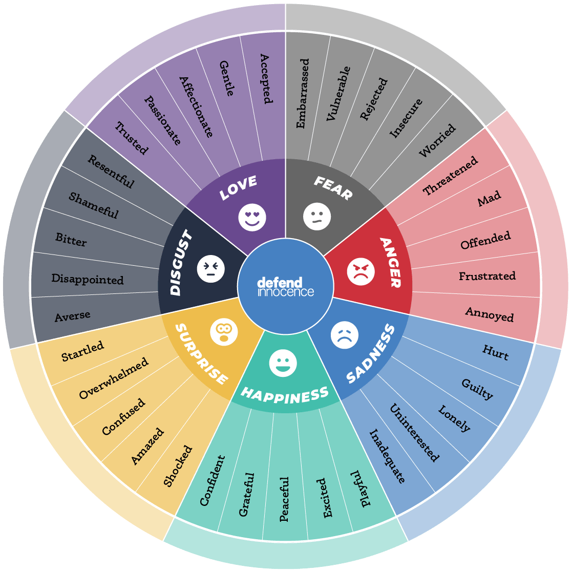 5-cool-ways-to-use-an-emotions-wheel-plus-examples-pdfs