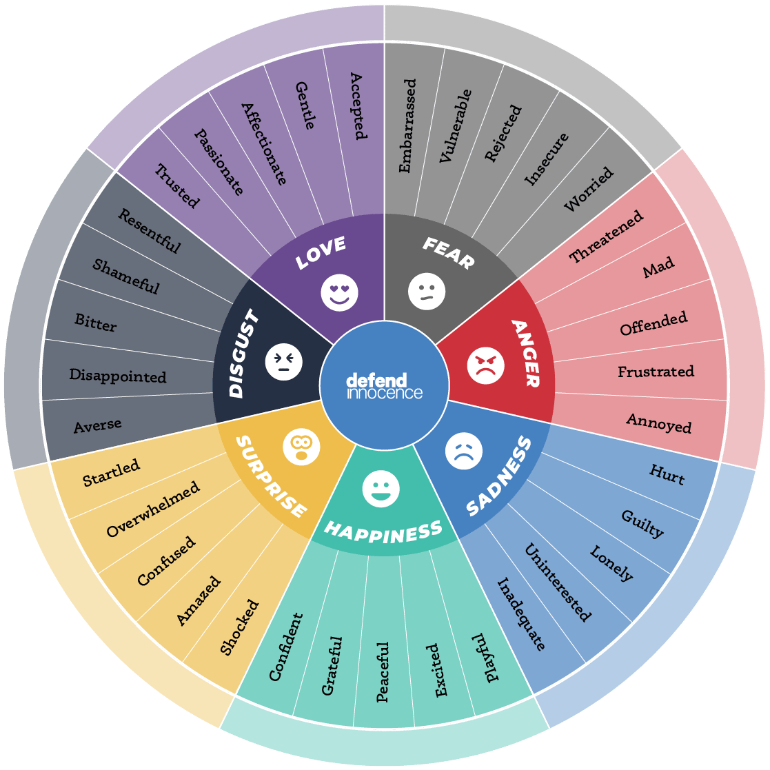 Wheel of Emotions | Defend Innocence