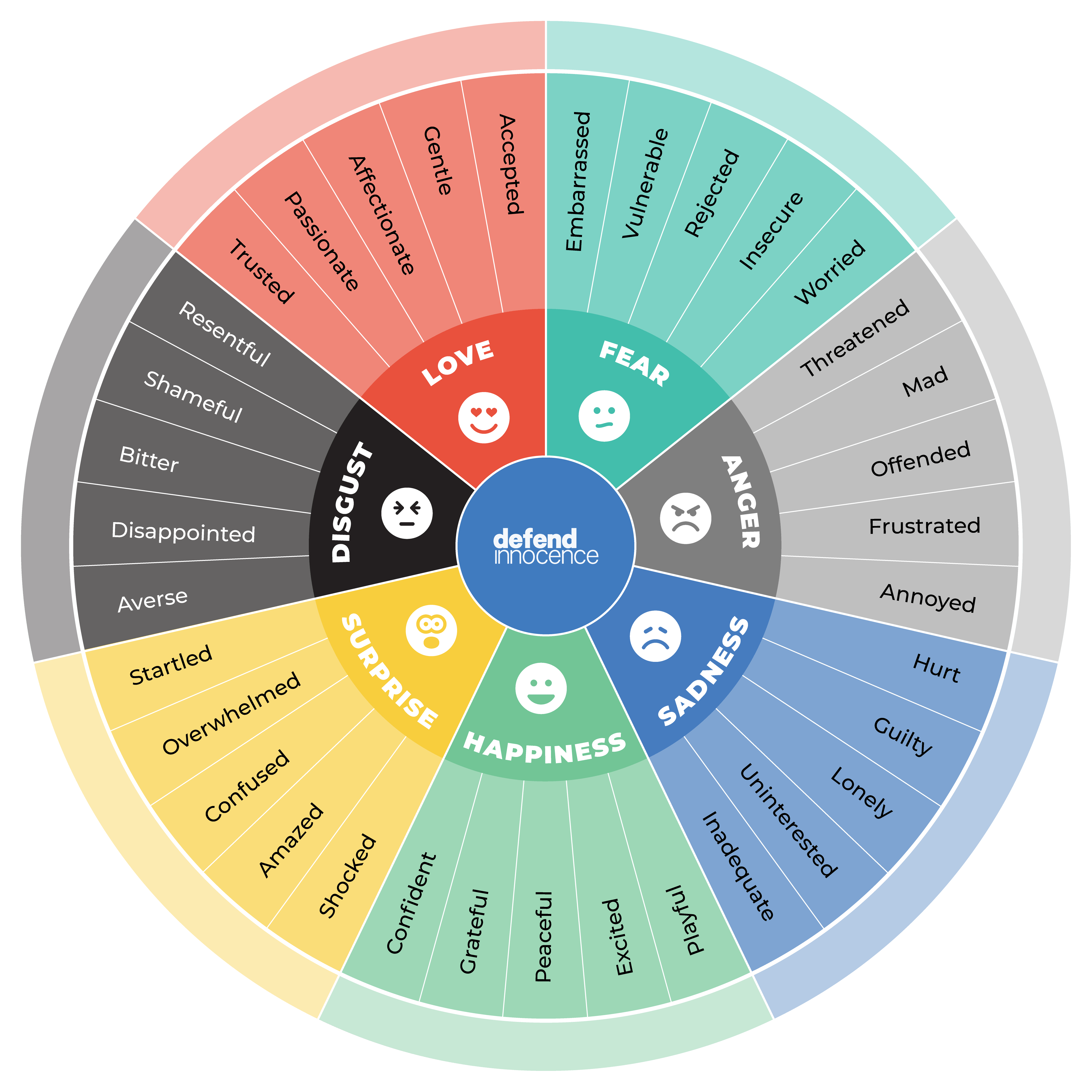 Emotional Identification Wheel Chart